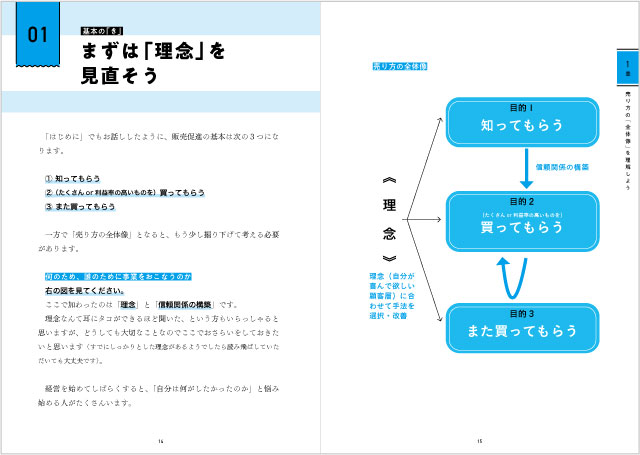 まずは「理念」を見直そう